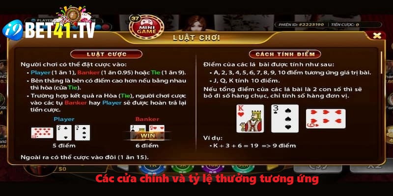 Các cửa chính và tỷ lệ thưởng tương ứng